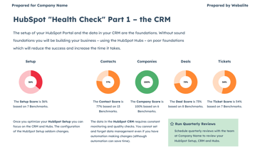 How Healthy Is Your HubSpot Portal?