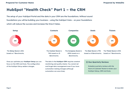 HubSpot Health Check Scorecard 1