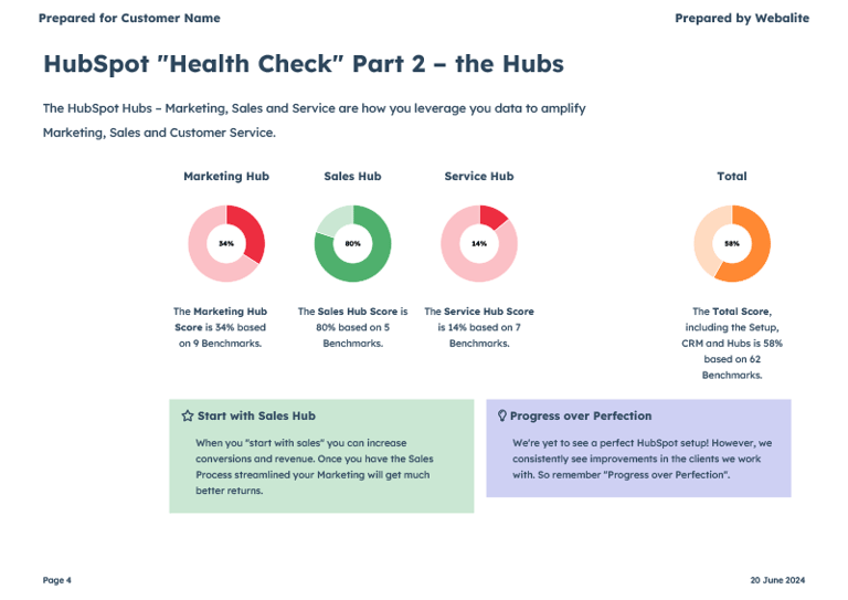 HubSpot Health Check Scorecard 2