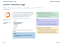 HubSpot Health Check Lifecycle Stage