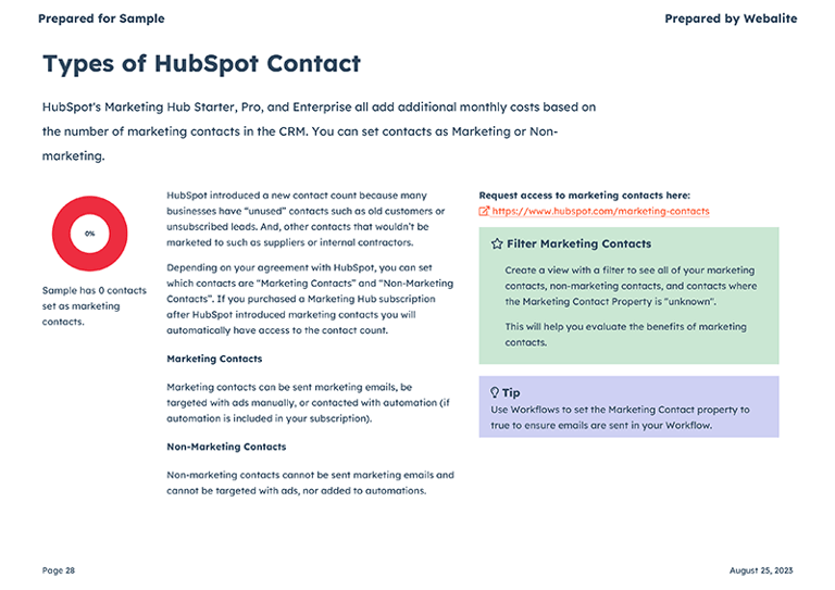 Portal-iQ HubSpot Marketing Contacts