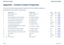 Portal-iQ HubSpot Custom Properties Appendix