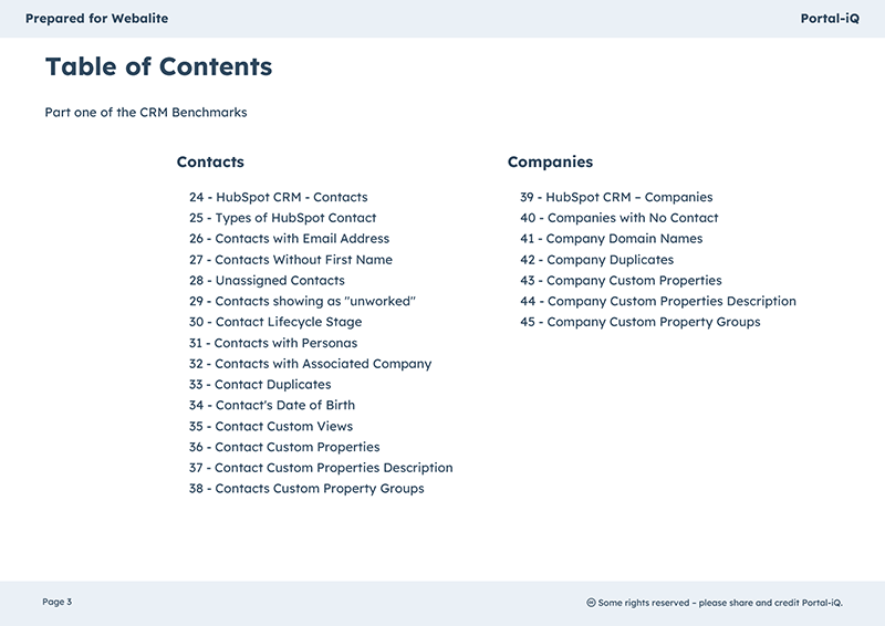 Portal-iQ HubSpot Audit Table of Contents