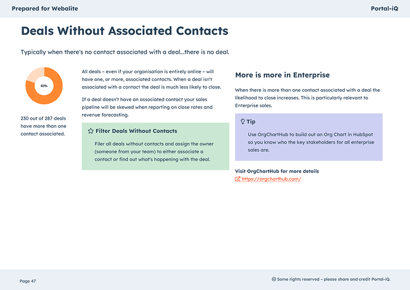 Portal-iQ HubSpot Audit Deals Without Contacts